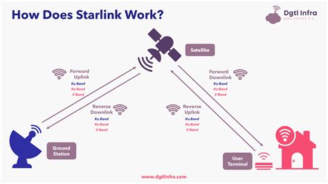 What is <b>Starlink</b> Satellite. . Starlink ofdm